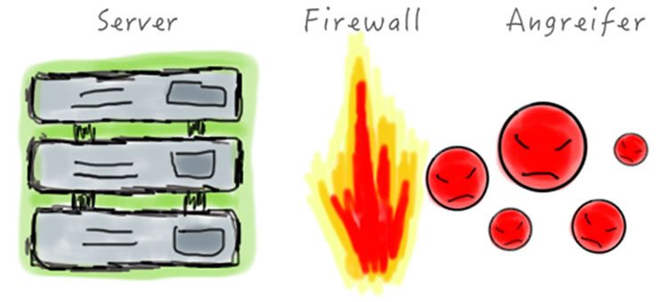 funktion wordpress firewall 1