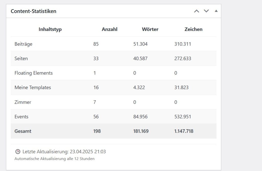 WordPress: Alle Wörter deiner Website zählen – (2025-Update) 1 uebersicht woerter zaehlen